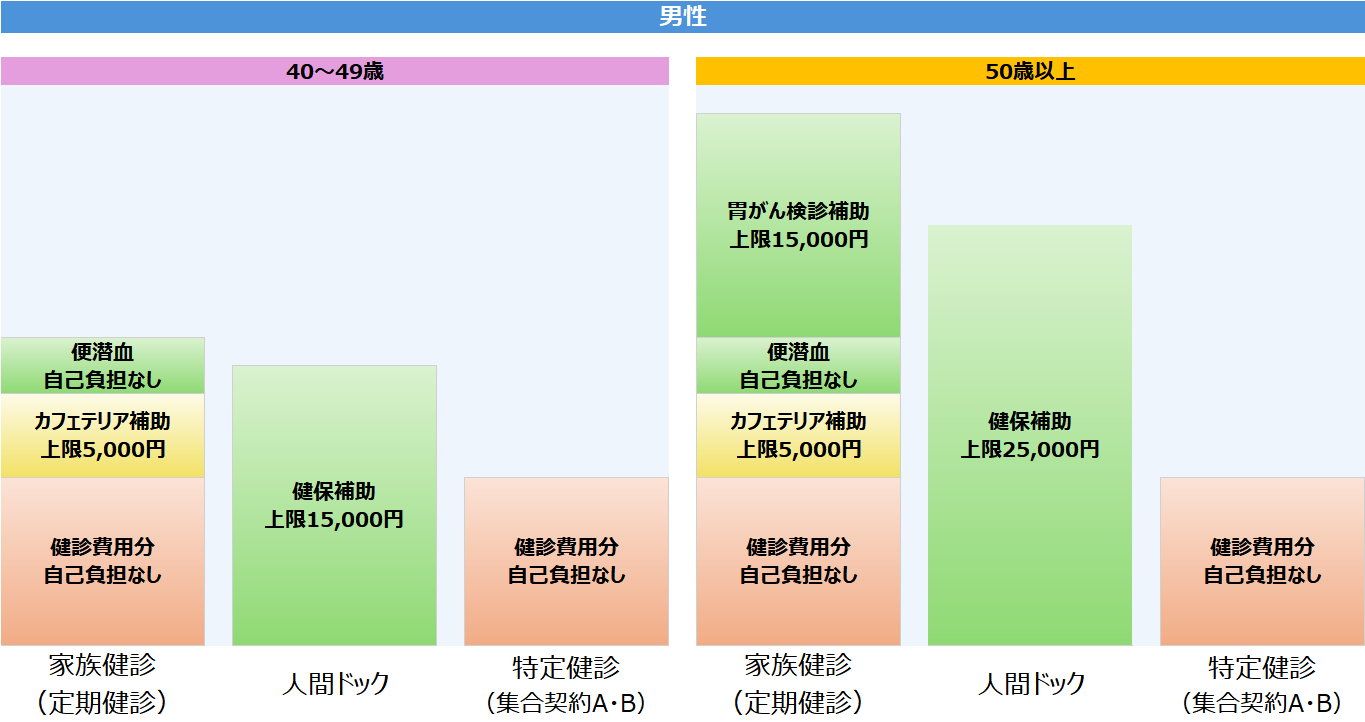 健康診断（任継・家族）_男性