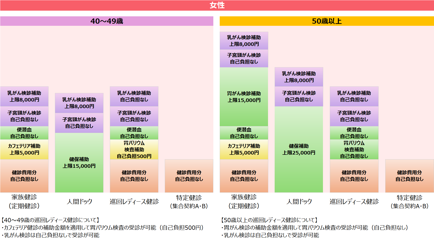 健康診断（任継・家族）_女性