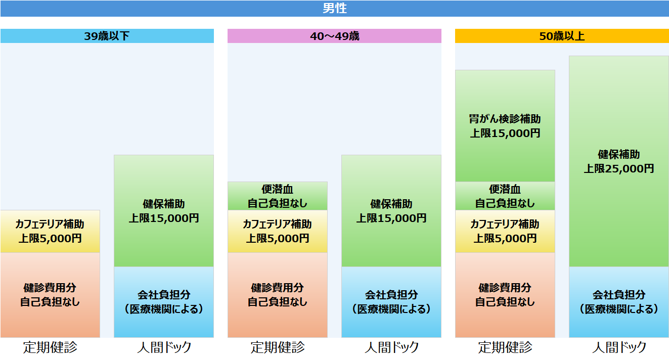 健康診断（本人）_男性