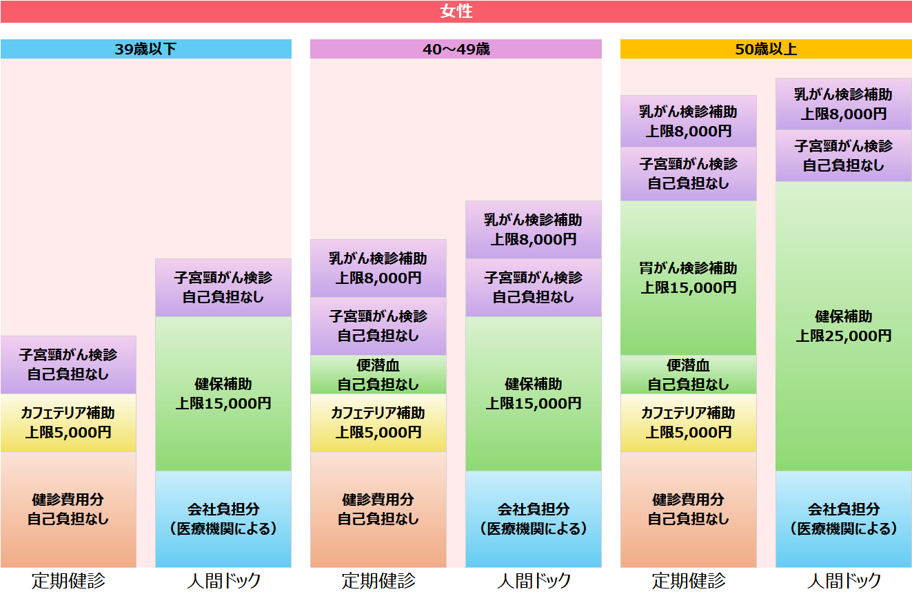 健康診断（本人）_女性