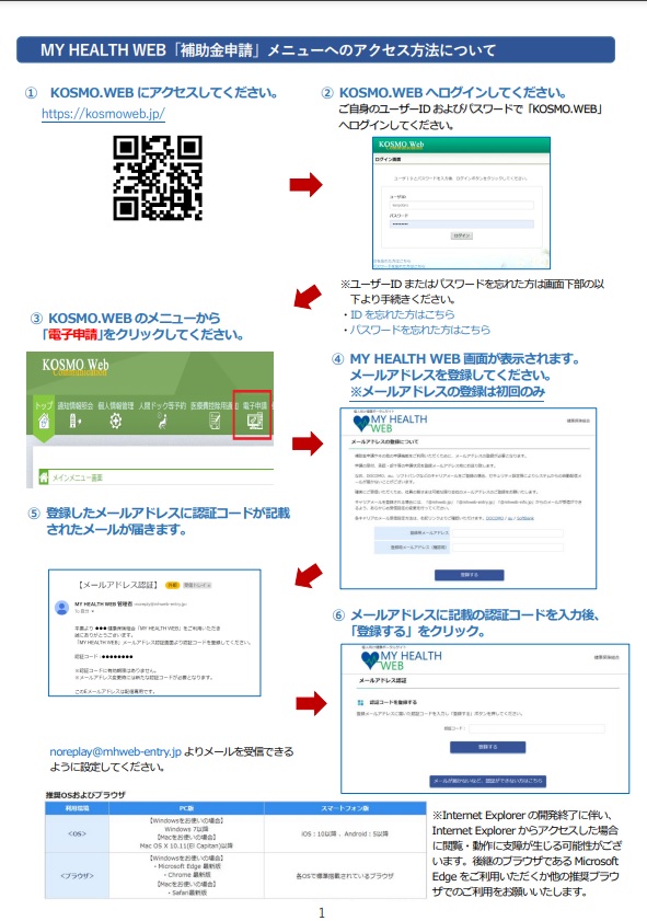 初回ご利用時の手続き