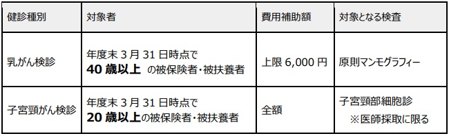 乳がん・子宮頸がん検診の補助制度を説明しています。