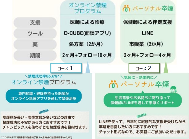 コース内容の説明