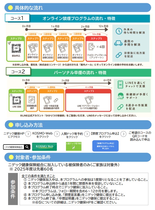禁煙プログラムのパンフレット