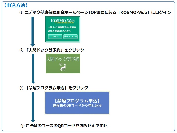 申し込みのご案内