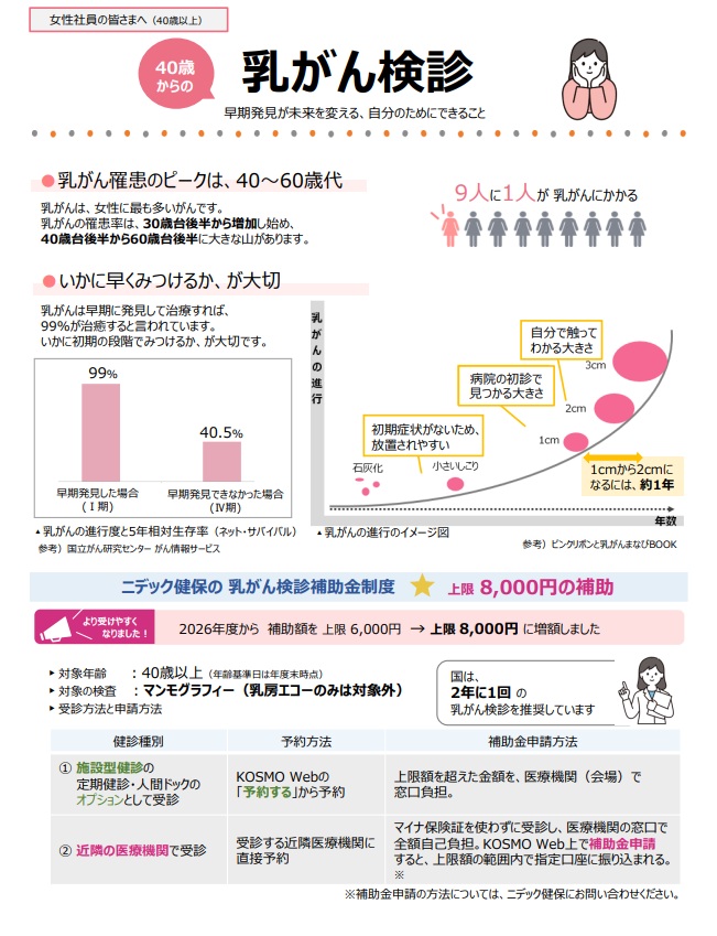 乳がん検診のご案内 乳がん検診のご案内