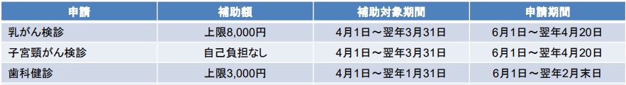 補助金対象一覧